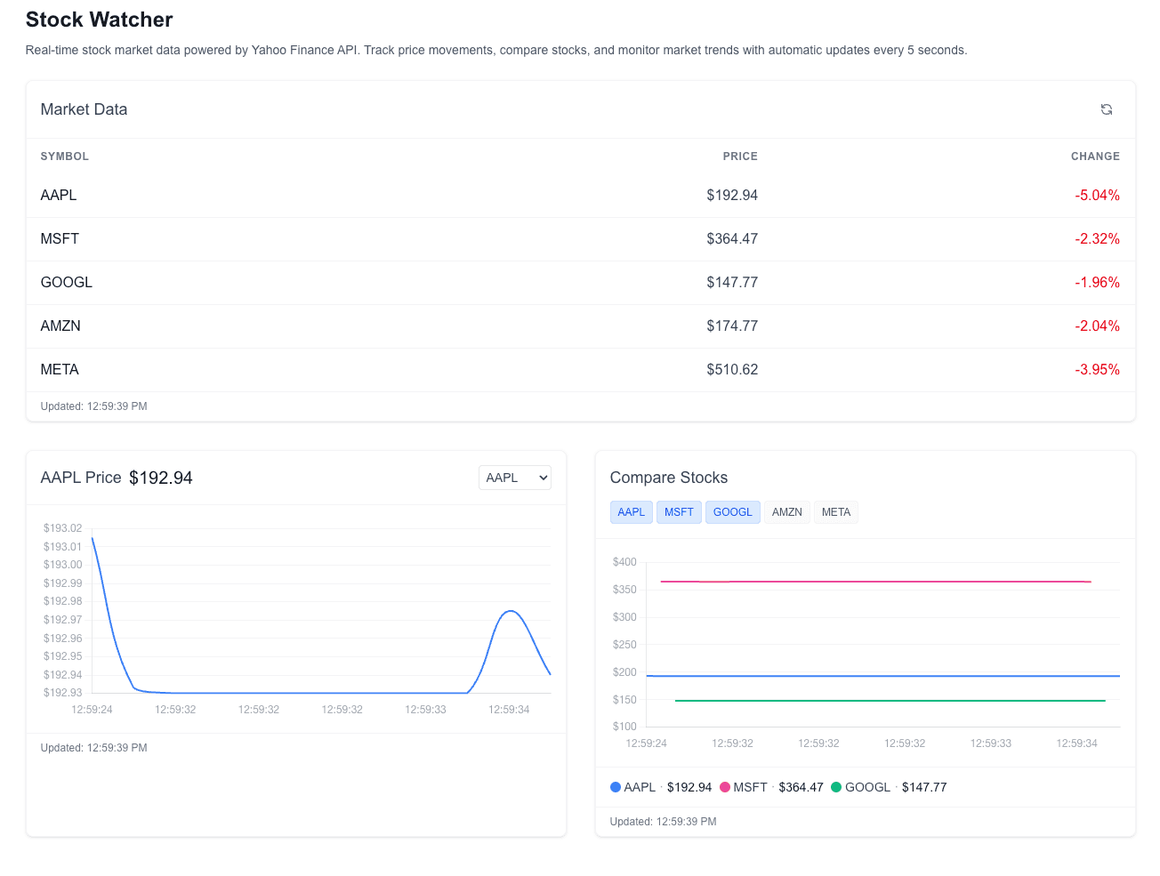 Stock Dashboard